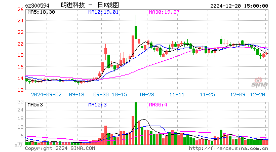 朗进科技