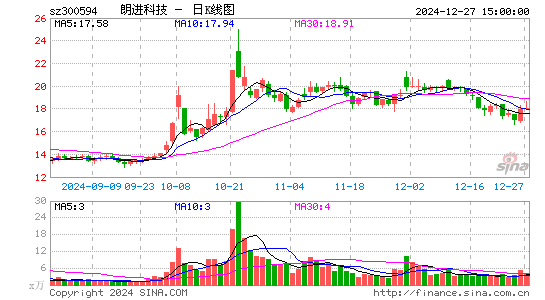 朗进科技