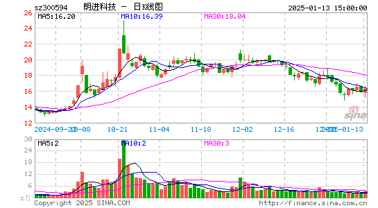 朗进科技