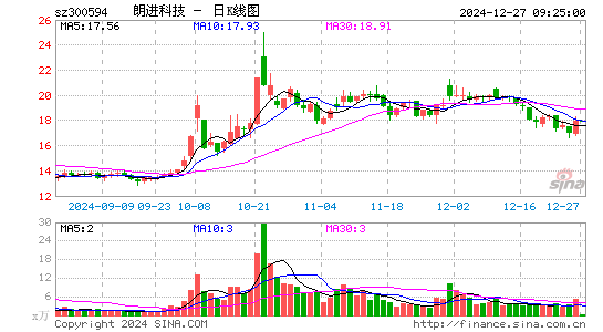 朗进科技