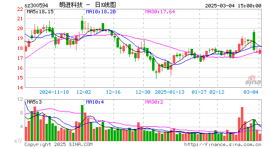 朗进科技