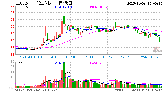 朗进科技