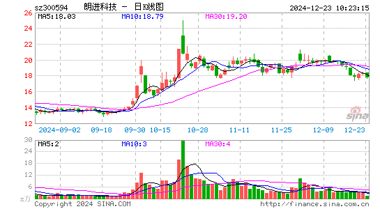 朗进科技