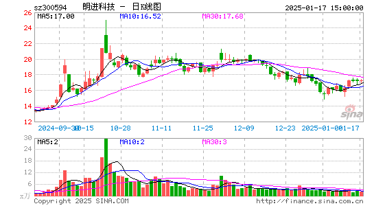 朗进科技