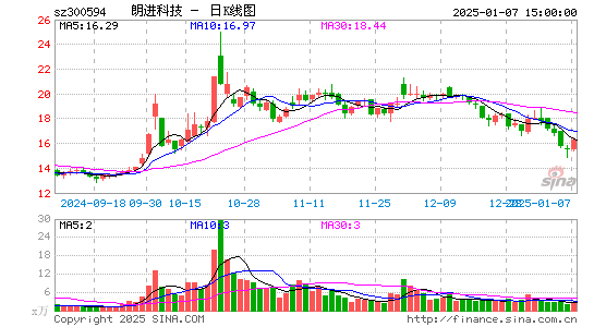 朗进科技