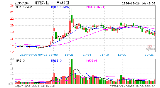 朗进科技