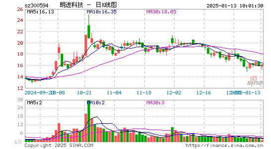 朗进科技