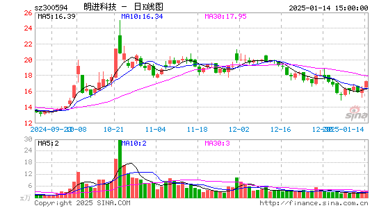 朗进科技