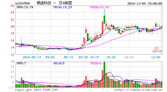 朗进科技