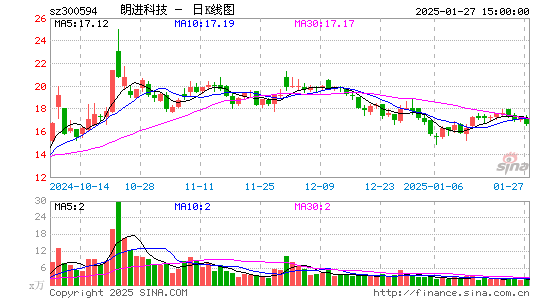 朗进科技