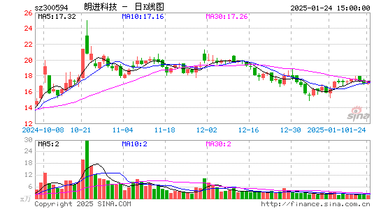 朗进科技