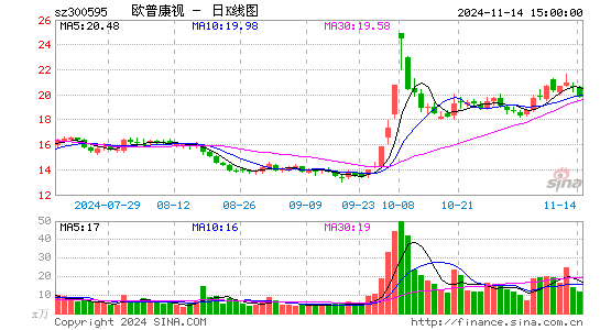 欧普康视