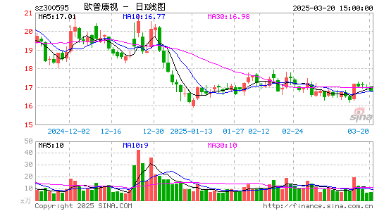 欧普康视