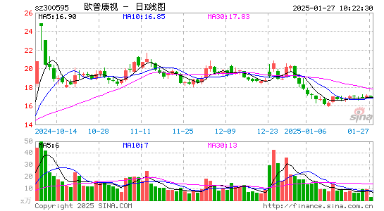 欧普康视