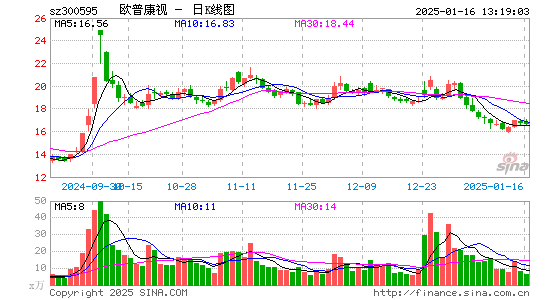 欧普康视