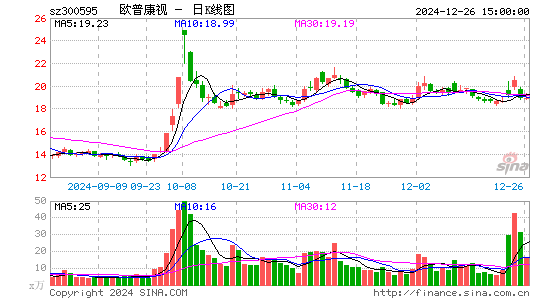 欧普康视