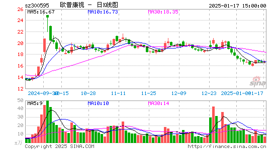 欧普康视