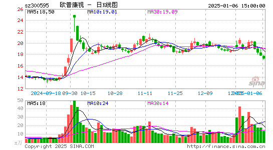 欧普康视