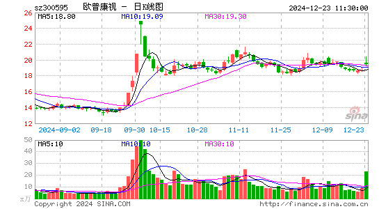 欧普康视