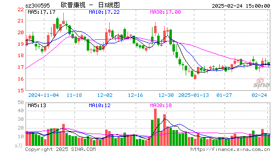 欧普康视