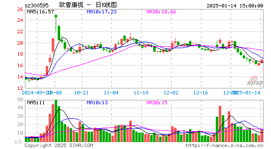 欧普康视