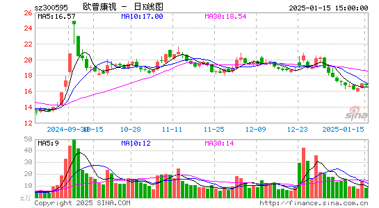 欧普康视