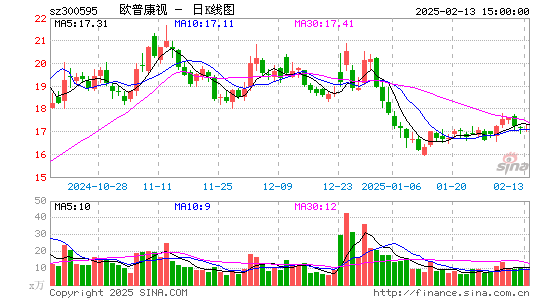 欧普康视