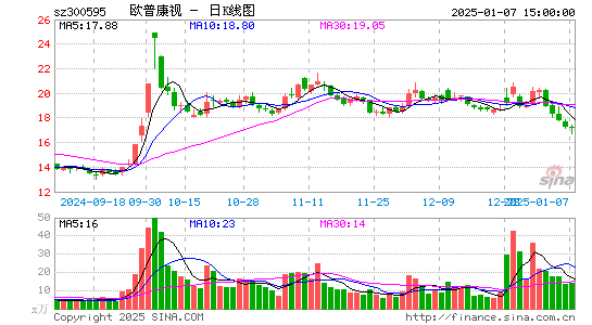 欧普康视