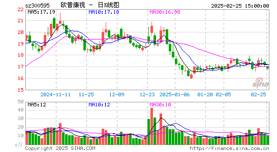 欧普康视