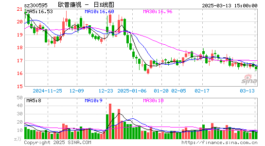 欧普康视