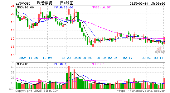 欧普康视