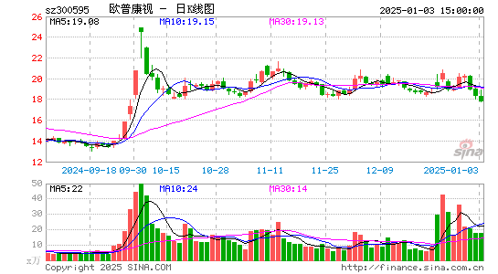 欧普康视