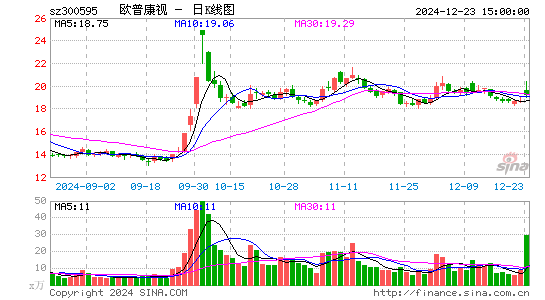 欧普康视