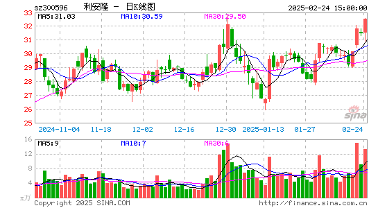 利安隆