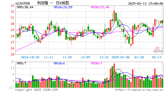 利安隆