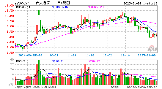 吉大通信