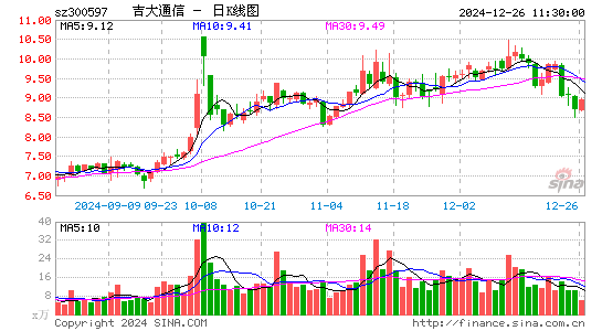 吉大通信