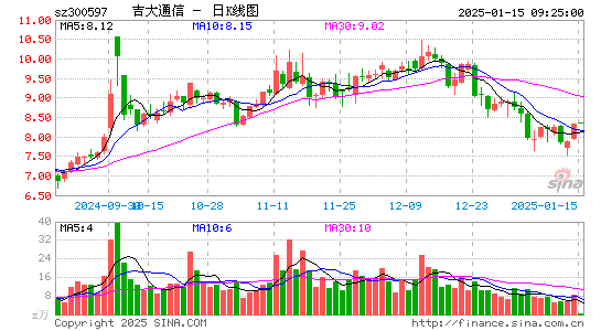 吉大通信