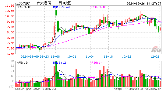 吉大通信