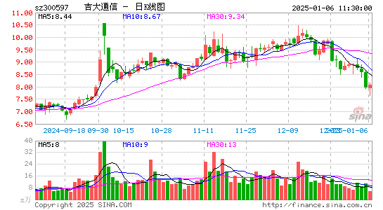 吉大通信