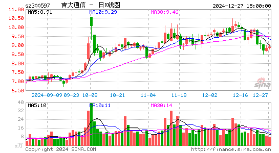 吉大通信