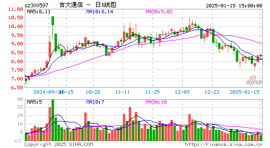 吉大通信