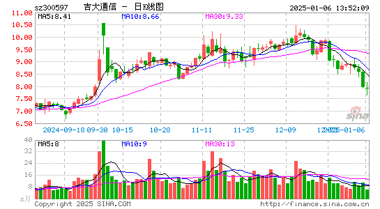 吉大通信