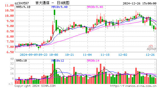 吉大通信