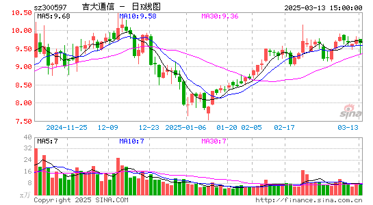 吉大通信