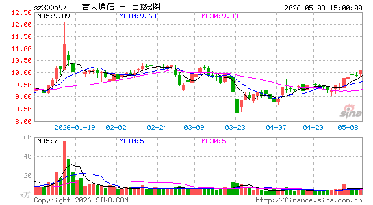 ����ͨ��