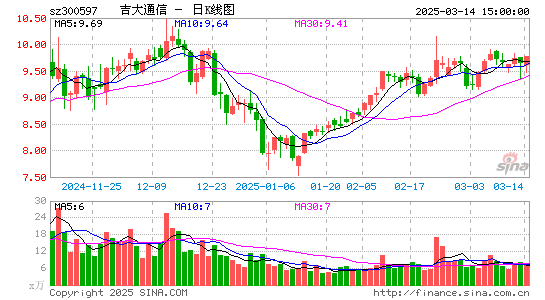 吉大通信