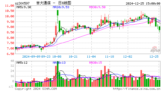 吉大通信