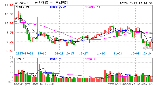 ����ͨ��