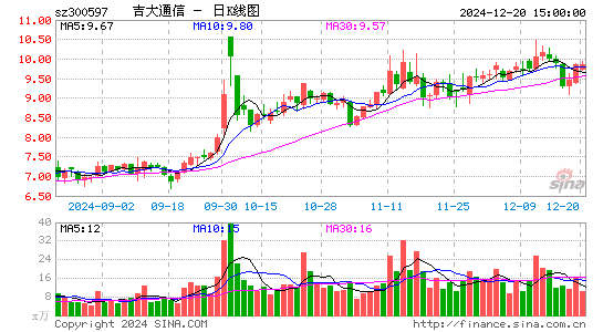 吉大通信